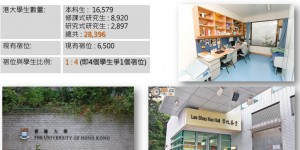 香港大学附近房产翰林峰欢迎来电咨询