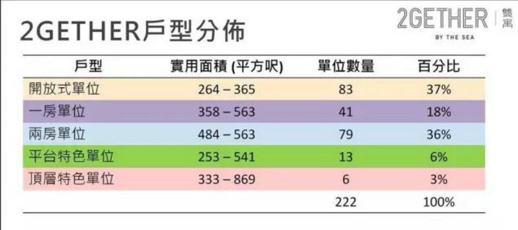 双寓户型分布