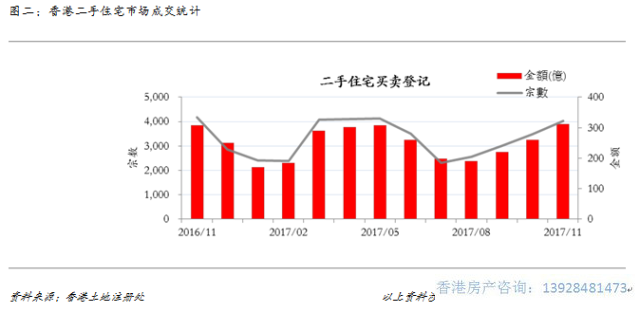 香港房产 香港房产