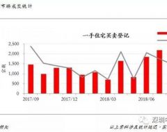 香港房产
