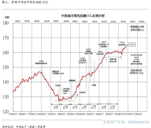香港房产 香港房产