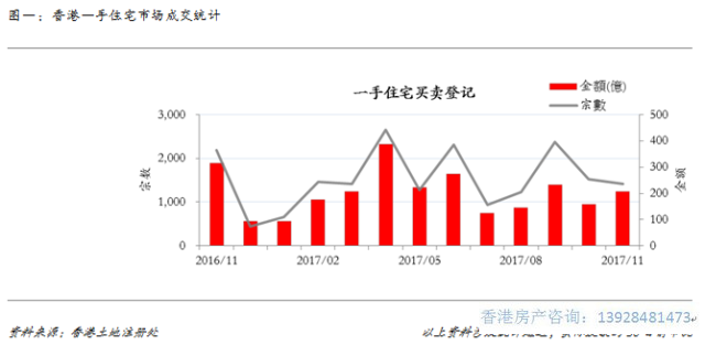 香港房产 香港房产