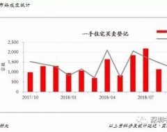 香港房产2018年10月楼市分析