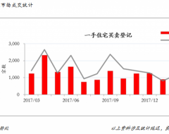 香港房产2018年3月份香港楼市综合报告