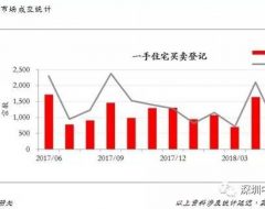 香港房产2018年6月市场分析