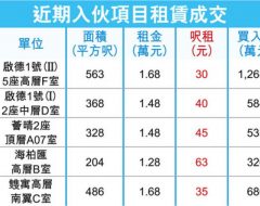 香港房产r