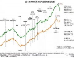 香港房产香港房价