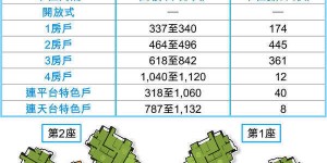 香港房产商新鸿基地日出康城「晋海」
