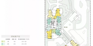 香港房产朗城滙 Sol City 简介