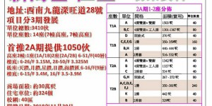 香港房产九龙港铁南昌站上盖新楼盘汇玺最高折扣22%