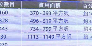 香港荃湾西铁站上盖新楼盘海之恋