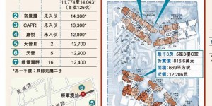 香港九龙将军澳新楼盘海天晋欢迎来电咨询看房