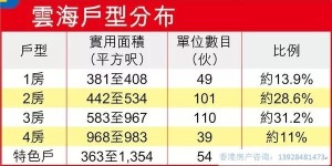 香港云海 St Barths欢迎咨询