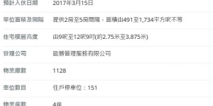 香港房产Grand YOHO第2期优惠19.5%总价537万起