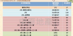 香港PARK YOHO Genova房价580万起欢迎咨询！