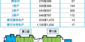 香港房产OASIS KAI TAK房价