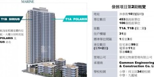 香港启德新楼盘MONACO MARINE房价824.4万起