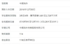 香港新楼盘南区左岸3932万元入场