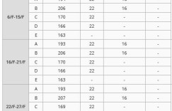 香港房产北角尚誉面积163方尺386.7万起