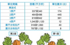 香港日出康城晋海II期457.9万起