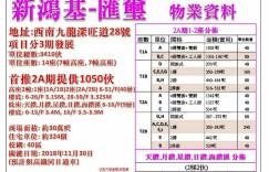 香港房产九龙港铁南昌站上盖新楼盘汇玺最高折扣22%