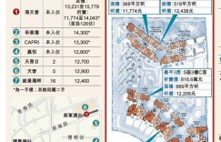 「海天晋」首批价格平均单价 14179港币