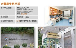 翰林峰香港房产房价472万起，香港大学旁，近中环