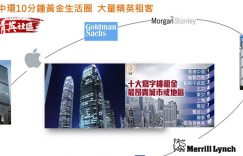香港大学附近新楼盘翰林峰再加推84个单位