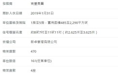 香港房产香岛位于香港北角户型多样