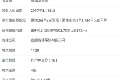 香港房产 Grand YOHO加推113伙加幅1至2%