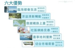 香港房产MALIBU在位置上比邻日出康城站上盖项目緻蓝天