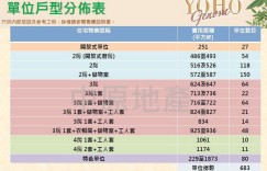 香港PARK YOHO Genova房价580万起欢迎咨询！