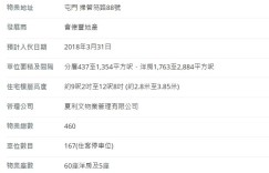 NAPA一买家1251.2万购两伙