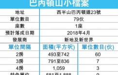 香港港岛巴丙顿山欢迎来电咨询及预约免费看楼专车