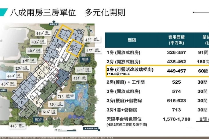 香港九龙启德新区MONACO MARINE近地铁站  第7张