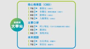 Sierra Sea紧扣大学站及乌溪沙站交通十分八达