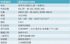 汇都楼盘资料