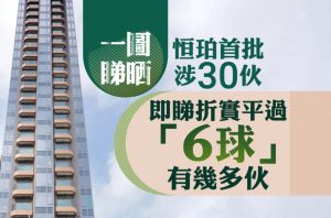 长沙湾新楼首张价单