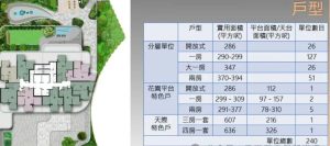 Uni Residence的户型与面积