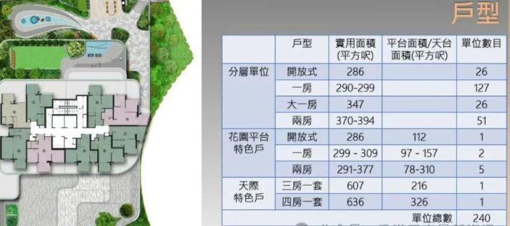 Uni Residence的户型与面积