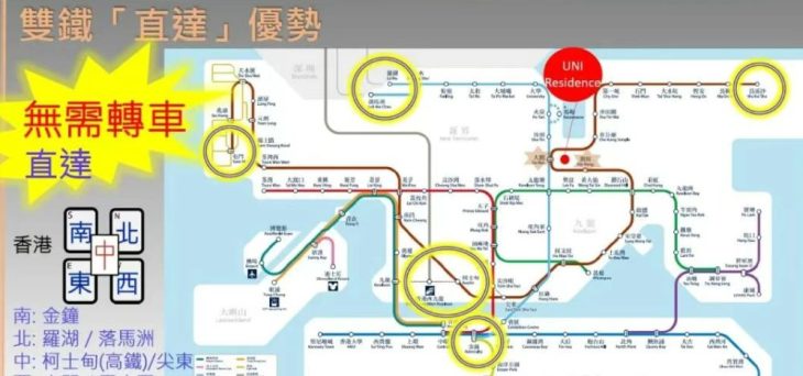 Uni Residence交通位置