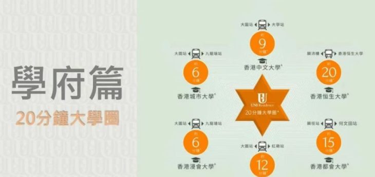 Uni Residence附近多个学校可供选择