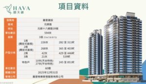 朗天峰楼盘资料