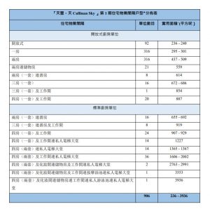 天玺天第1期户型面积表