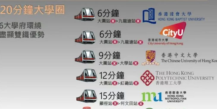 Uni Residence距各大学非常方便