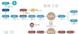 Uni Residence的地铁站交所需时间