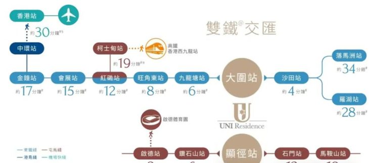 Uni Residence的地铁站交所需时间