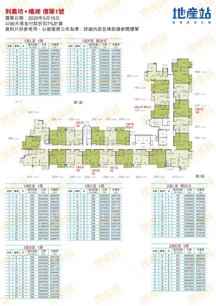 利奥坊3㬢岸首批单位价格