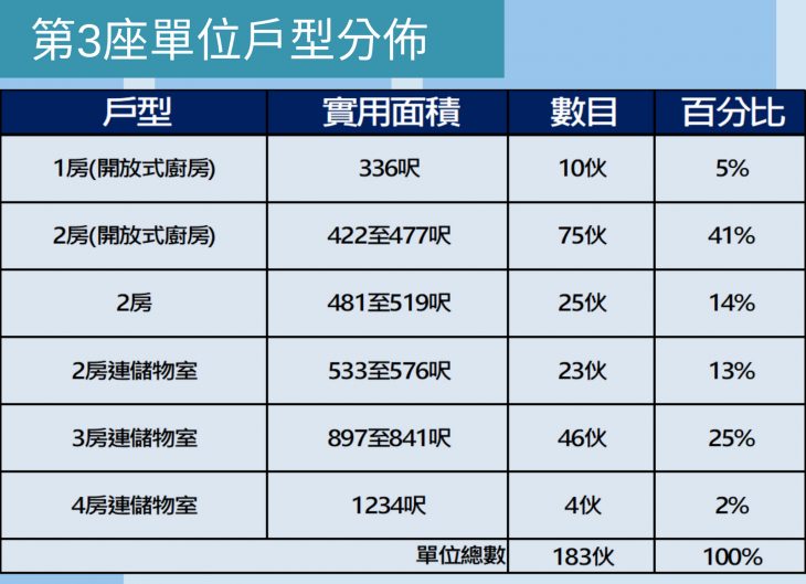 香港何文田34名校网新楼盘瑜一  第1张