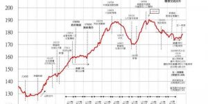 香港房价走势图